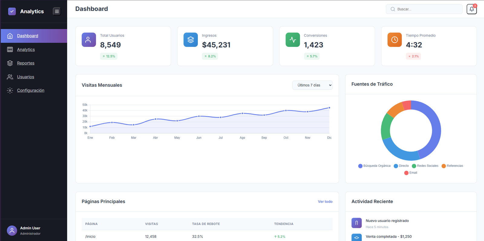 Analytics Dashboard