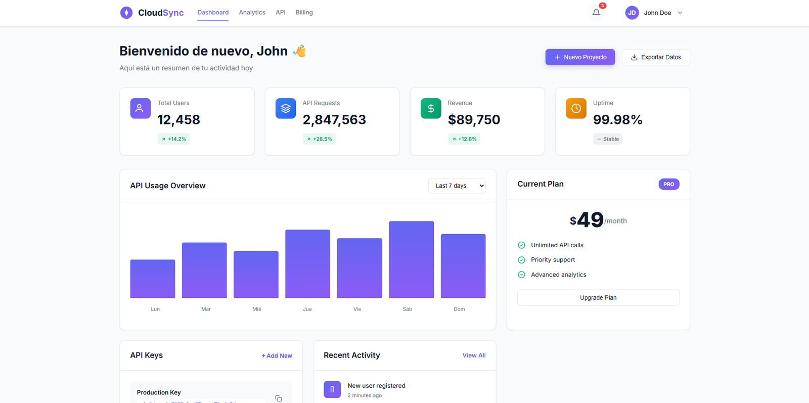 SaaS Platform